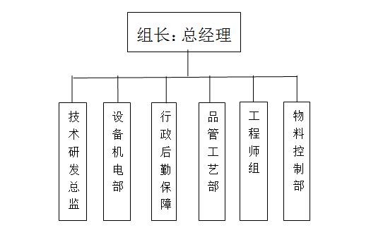 產(chǎn)教融合、校企合作三年發(fā)展規(guī)劃（2022-2024）